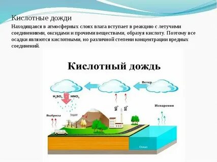 Gspd кислотный дождь