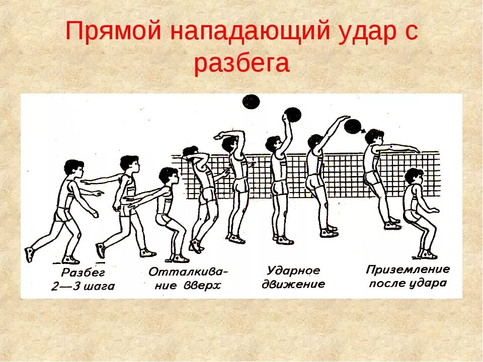 Я делаю шаг движение первых