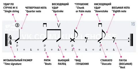 Виды боев