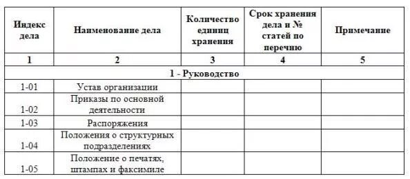 Хранение документов в организации 2020