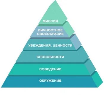 Система управления жизнью человека