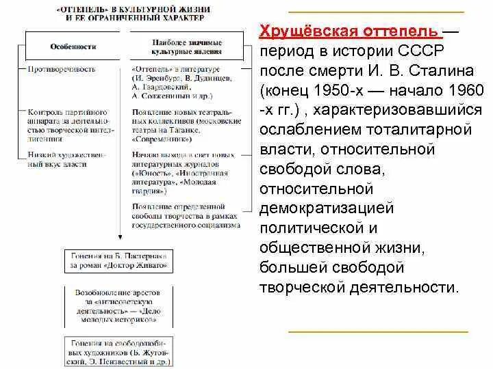 Почему назвали оттепель. Духовная жизнь в период оттепели таблица. Культура СССР В период оттепели таблица. Оттепель в культурной жизни СССР таблица. Преобразования периода оттепели таблица.