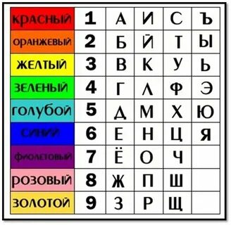 Соответствие 7 и 8