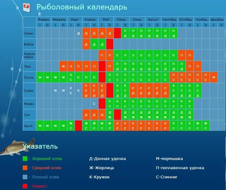 Календарь рыбалки. Календарь рыболова. График рыболова. Рыбный календарь клева. Клев после