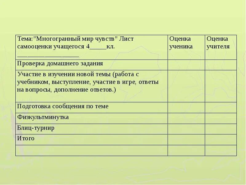 Лист ученики. Лист самооценки учащихся. Оценочные листы для учащихся начальных классов. Оценочный лист начальная школа. Лист самооценки на уроке.