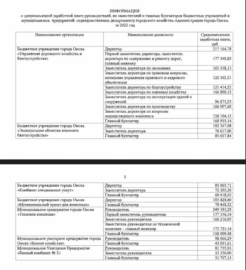 Оклады администрации. Зарплаты чиновников номенклатуры. Зарплата госслужащих. Заработная плата в администрации города Омска. Какая зарплата в омске