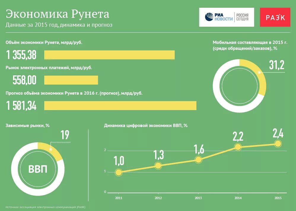 России в 2015 году составило