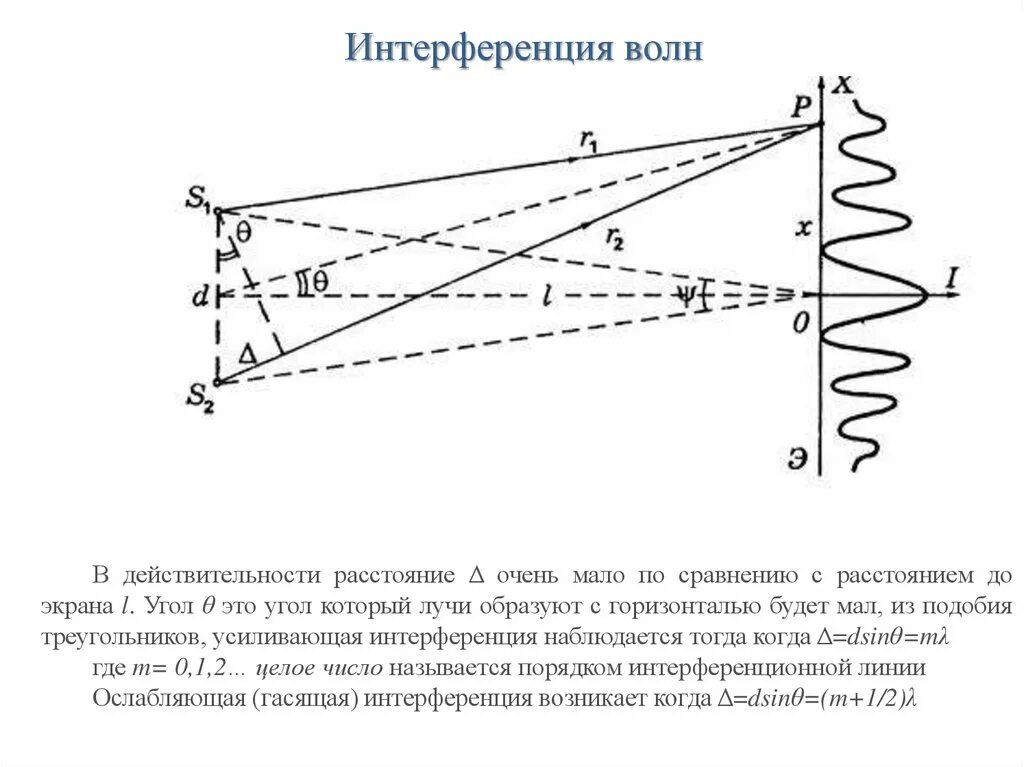 Интерференция некогерентных волн. Интерференция акустических волн. Интерференция двух когерентных световых волн. Суперпозиция некогерентных и когерентных волн.