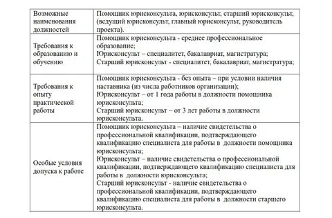 Трудовая функция юрисконсульта