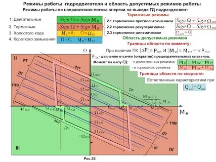 Допустимые режимы работы