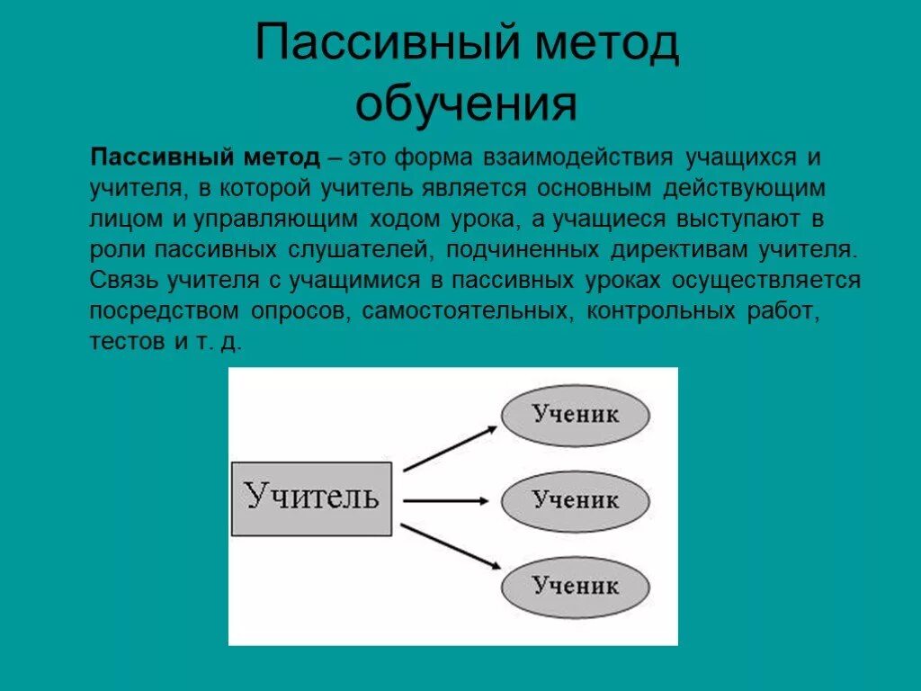 Пассивный метод обучения схема. Пассиаынц петод обучения. Пассивные формы обучения. Пассивный метод взаимодействия. Традиционная методика чему учить