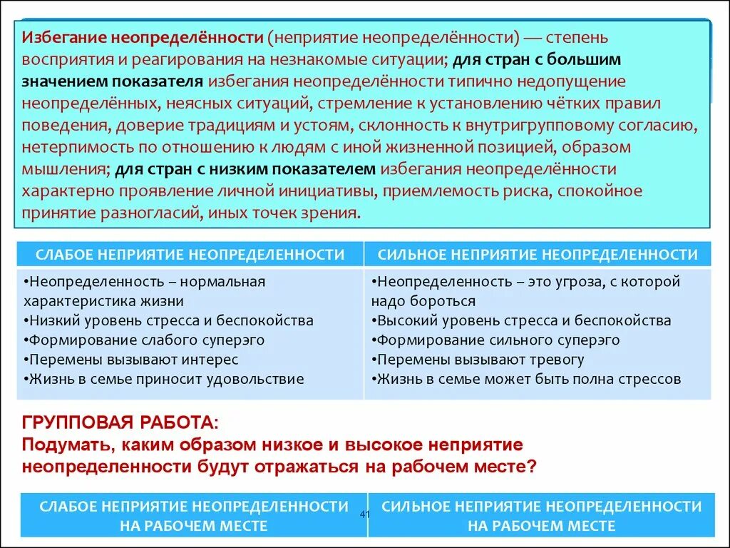 Высокая неопределенность. Неприятие неопределенности. Культура с высоким уровнем избегания неопределенности. Избегание неопределенности. Степень избегания неопределенности.