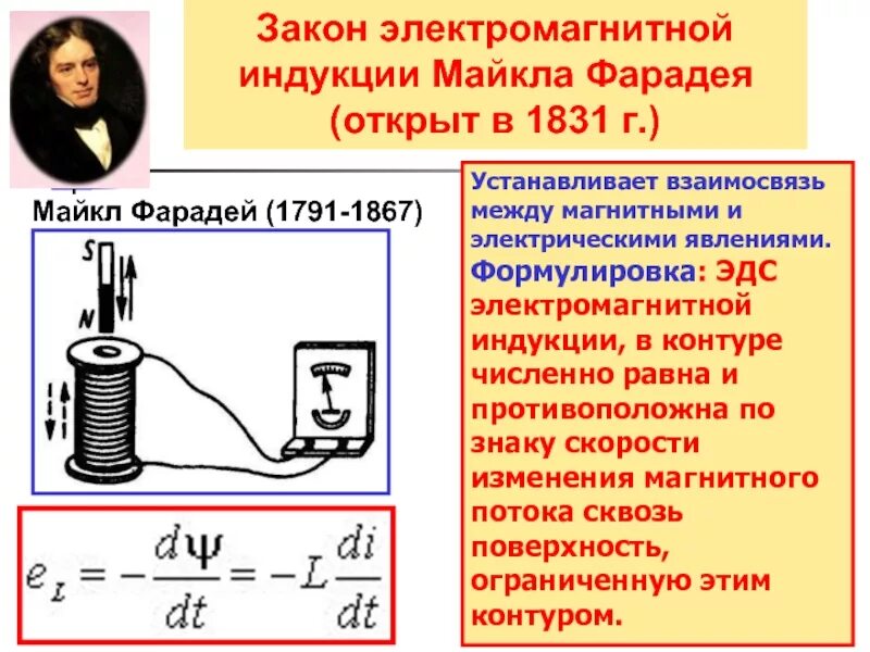 Какой формулой описывается электромагнитная индукция. ЭДС электромагнитной индукции формула. М Фарадей открытие электромагнитной индукции. Электромагнитная индукция. Опыты Фарадея. Правило Ленца..