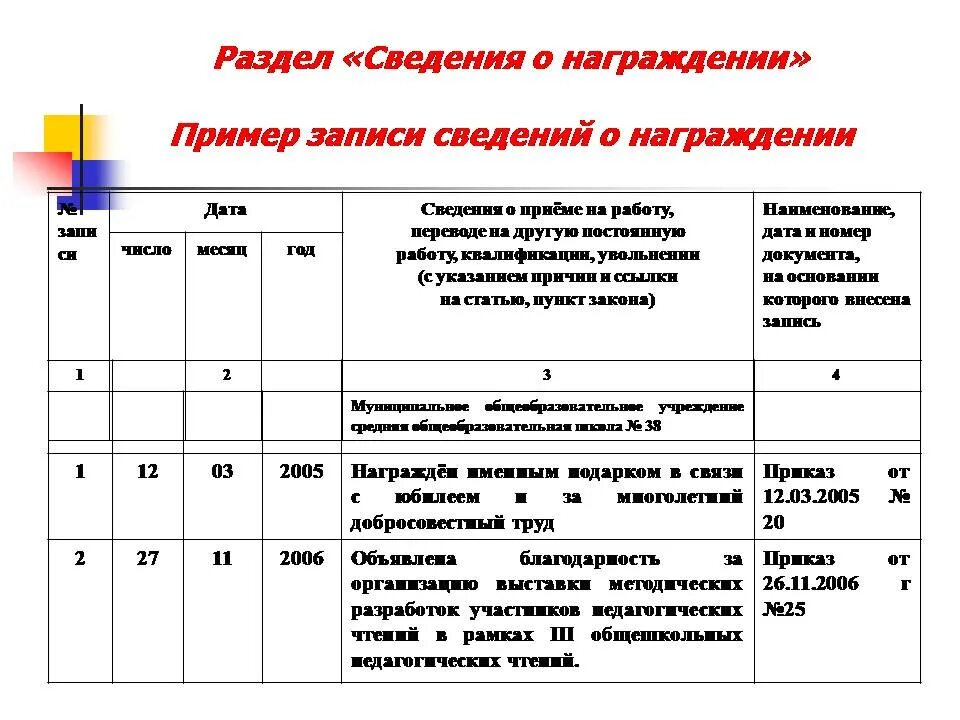 Сведения о работе в награждении. Сведения о награждениях в трудовой. Как правильно записать поощрения в трудовой книжке. Поощрения и награждения в трудовую книжку работника. Как внести сведения о награждениях в трудовую книжку.