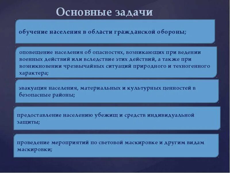 Что входит в понятие гражданская оборона. Гражданская оборона основные понятия. Основное Назначение гражданской обороны. Гражданская оборона основные понятия и задачи. Основные понятия и определения задачи гражданской обороны.