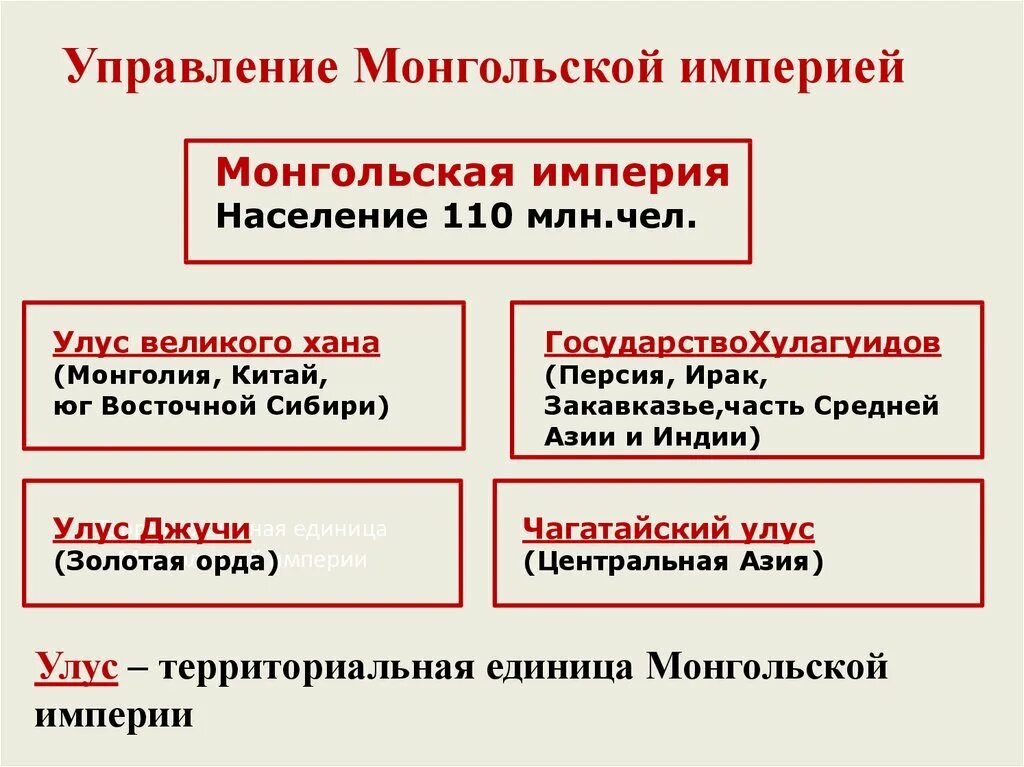 Историческое наследие монгольской империи кратко. Монгольская Империя 6 кл. Монгольская Империя конспект.