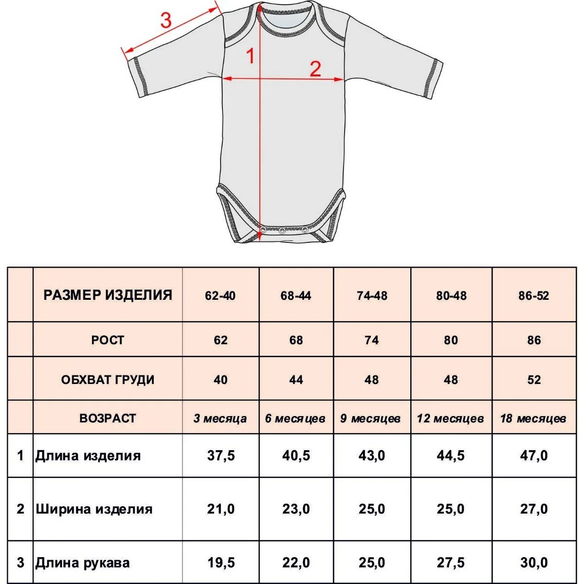 62 размер на сколько месяцев. Размерная сетка боди для новорожденных. Размер боди для новорожденных таблица по месяцам. Размеры детских боди. Боди Размеры для детей.