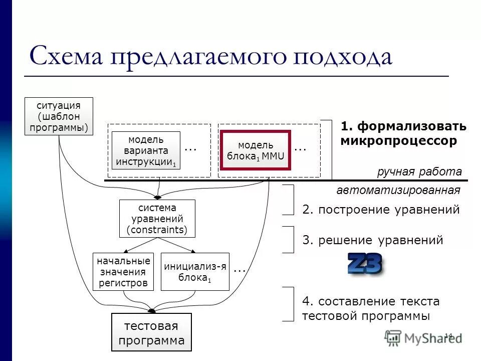 Взаимодействие с приложением. Логическая модель приложения. Модель пользователя модель программы. Модель пользователя модель программы. Схема пользовательского интерфейса пример.