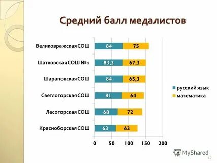Общий средний балл это