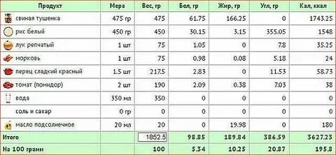 Сколько калорий в буром рисе отварном