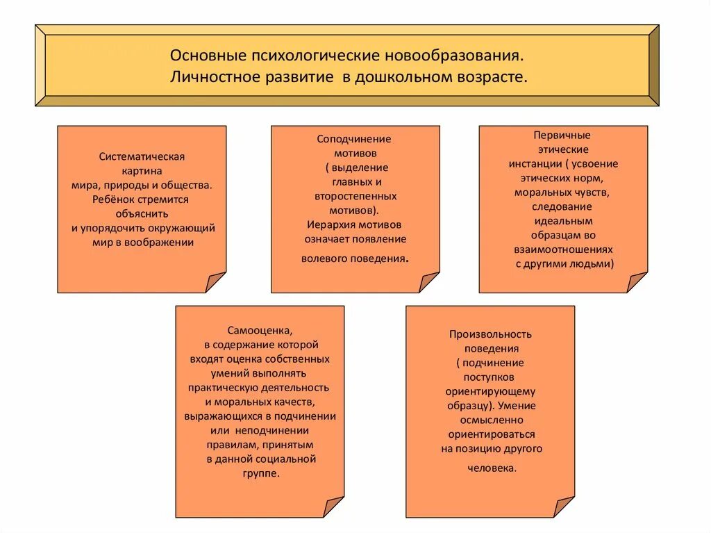 Мотивы детей дошкольного возраста. Основные новообразования дошкольного возраста психология. основные психологические новообразования личности развития. личностные новообразования в развитии личности ребенка. новообразования дошкольного возраста в психологии.