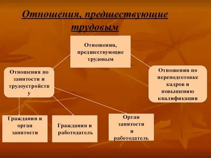 Отношение предшествует