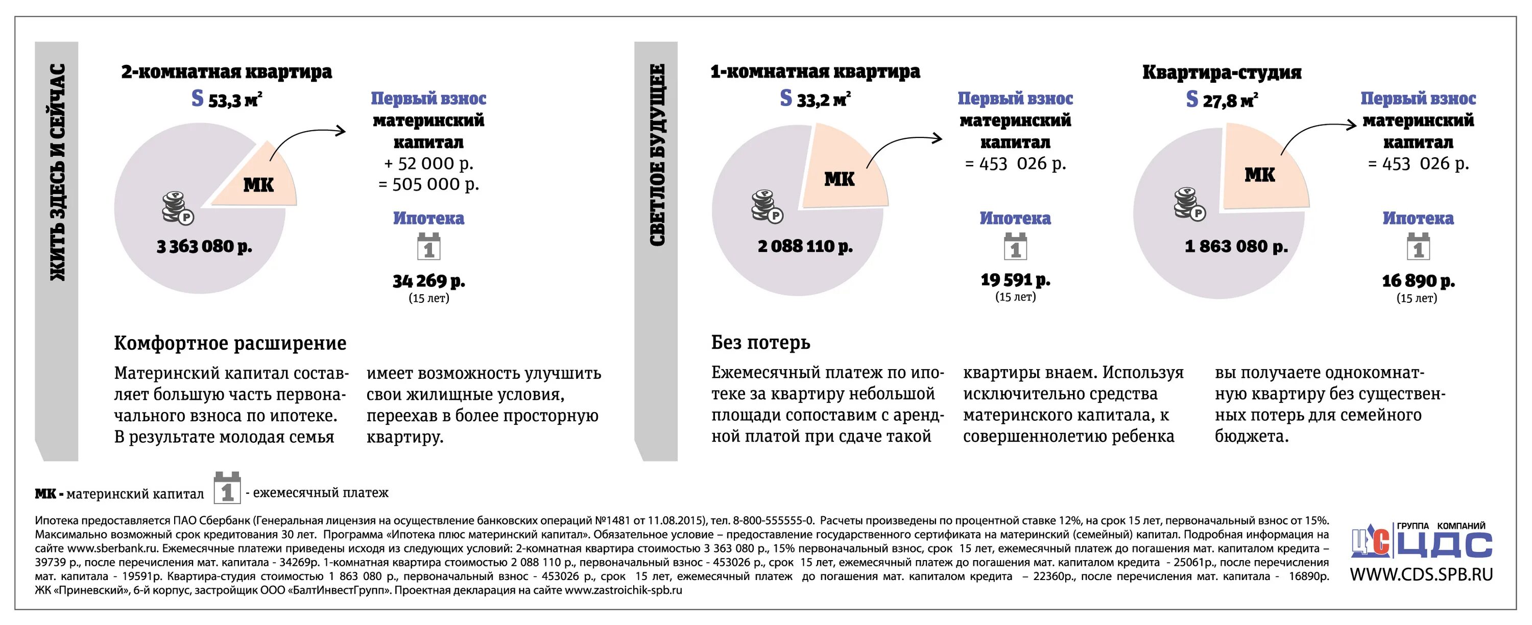 Материнский капитал размер долей