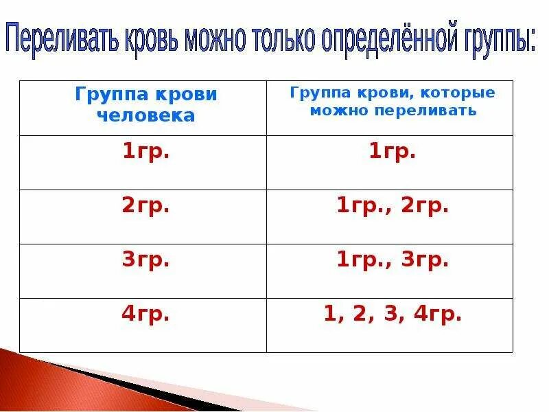 Какую группу можно переливать 2. Кровь группы переливать людям. Какую группу крови можно переливать. Какую грурпуможно переливпть. Какую группу можно переливать всем.