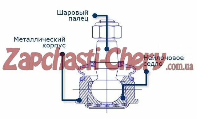 Шаровый ланос. Шаровый палец.