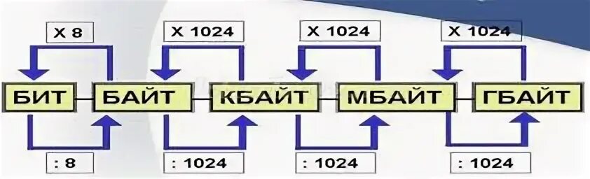 20 кбайт это байт