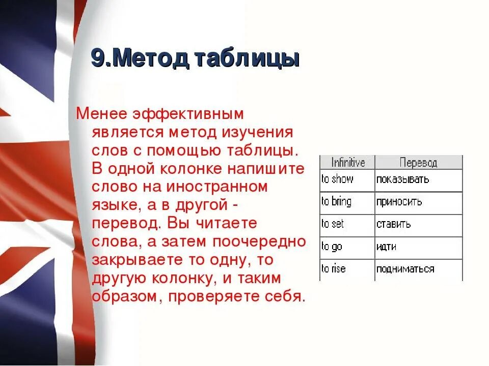 Способы изучения английского языка. Методы изучения английского языка. Методы изучения английских слов. Метод изучения английского языка. Научные работы по английскому языку