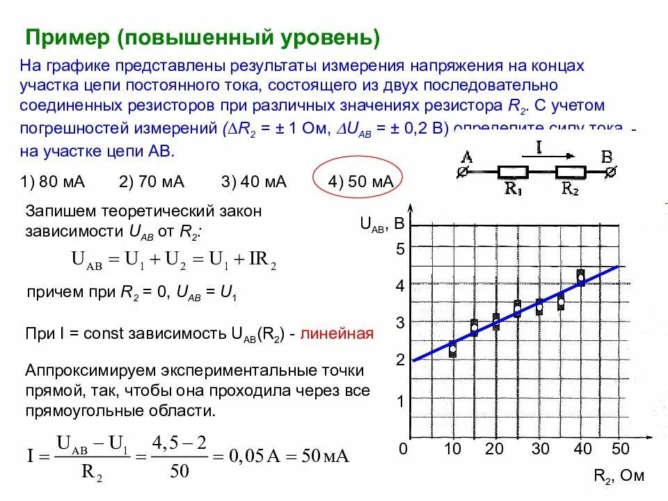 Напряжение на реостате график. График постоянного напряжения. график силы тока и напряжения. погрешность на графике. график зависимости погрешностей.