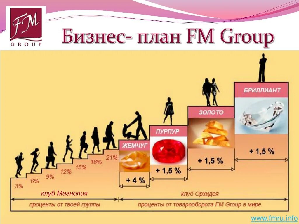 Бонго гамс бесплатный чат. Fm маркетинг план. Fm World маркетинг план. Компания Федерико Махора маркетинг план. ФМ ворлд.