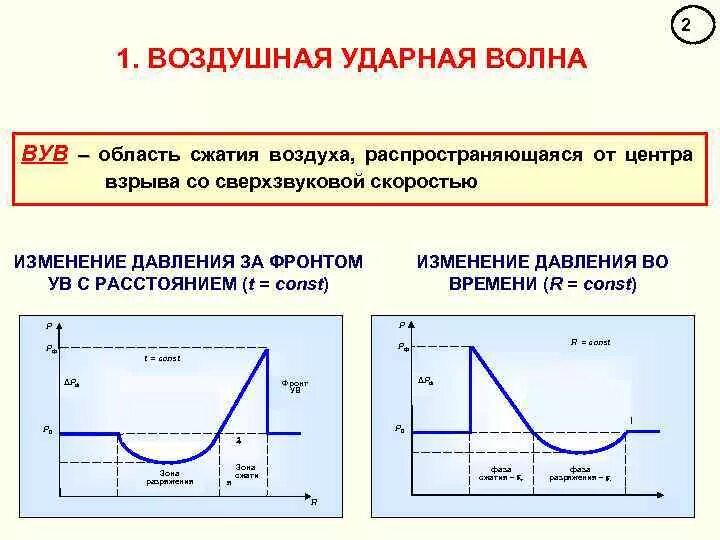 Основной параметр ударной волны. Параметры воздушной ударной волны. Давление во фронте ударной волны. Скорость распространения ударной волны. Максимальная скорость волны в воздухе