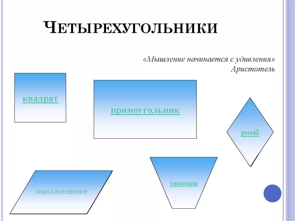 Какие существуют четырехугольники. Четырехугольник. Названия четырехугольников. Параллелограмм прямоугольник ромб квадрат. Прямоугольник это четырёхугольник.