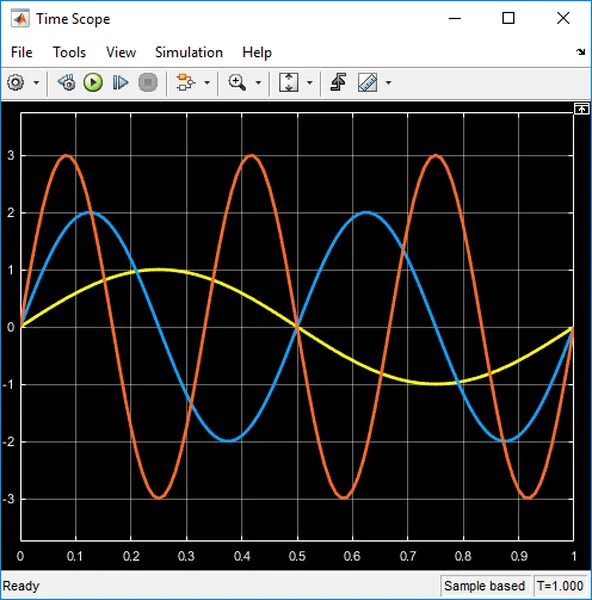 Matlab time. Формат отображения сигнала yt. mathlab print. просмотр осциллограмм экра на андроид. time domain.