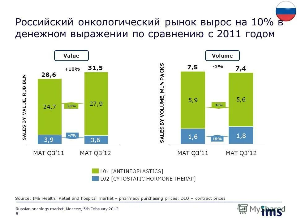 Растущий рынок. Самые покупаемые товары. Рынок iaas россия 2021. Растущий рынок. Почему рынок вырос.