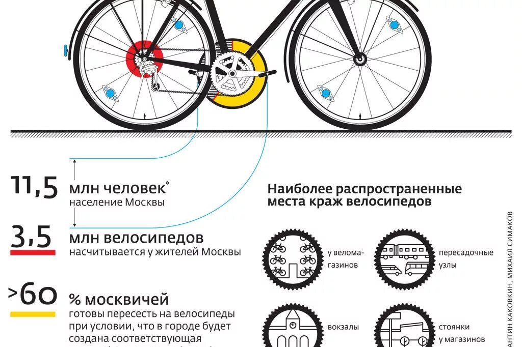 Люфт заднего колеса велосипеда. Инфографика велосипед. Велосипед статистика. Велосипедист инфографика. Количество велосипедов в России.