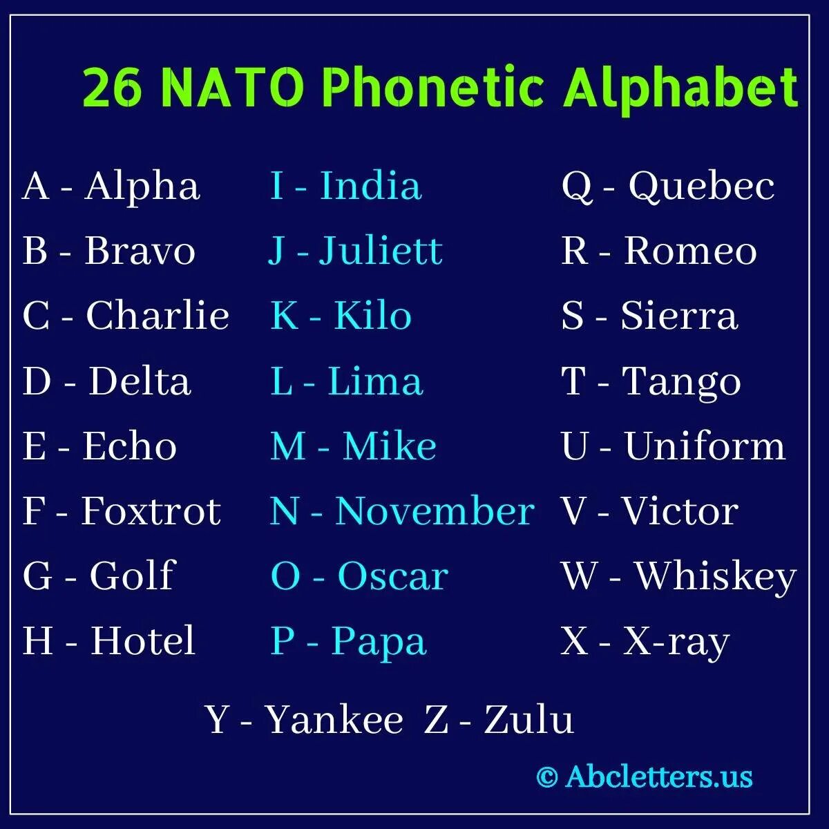 Альфа браво чарли дельта. Alpha Bravo Charlie Delta. Alfa Bravo Charlie Delta Echo Foxtrot. Alpha Beta Charlie Delta Echo. Альфа Браво Чарли Дельта алфавит.