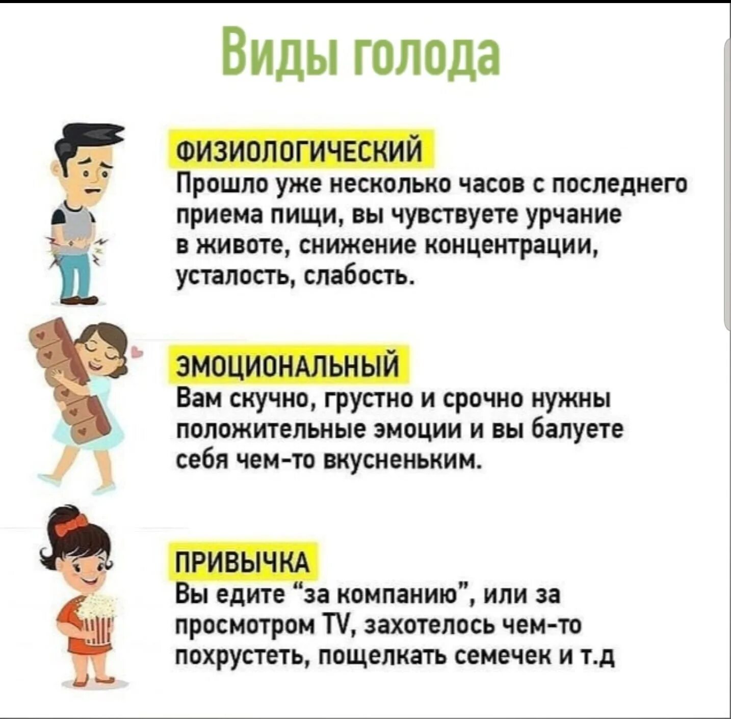 Виды голода. Виды эмоционального голода. Физиологический голод. Физический и эмоциональный голод. Интеллектуальный голод