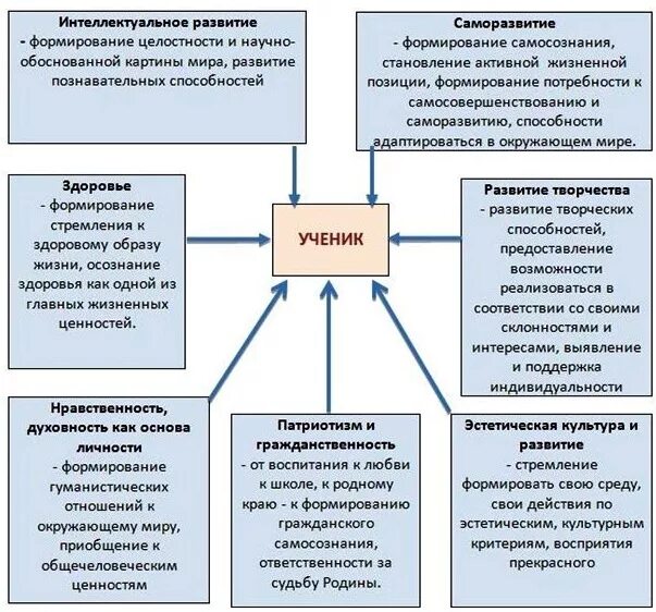 Задачи развития (создание) системы воспитательной работы:. Формы взаимодействия школы и внешкольных воспитательных учреждений. Модель воспитания в школе. Внутренние и внешкольные связи в воспитательной системе школы.