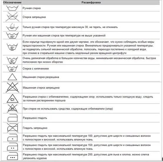 Что значит треугольник на одежде