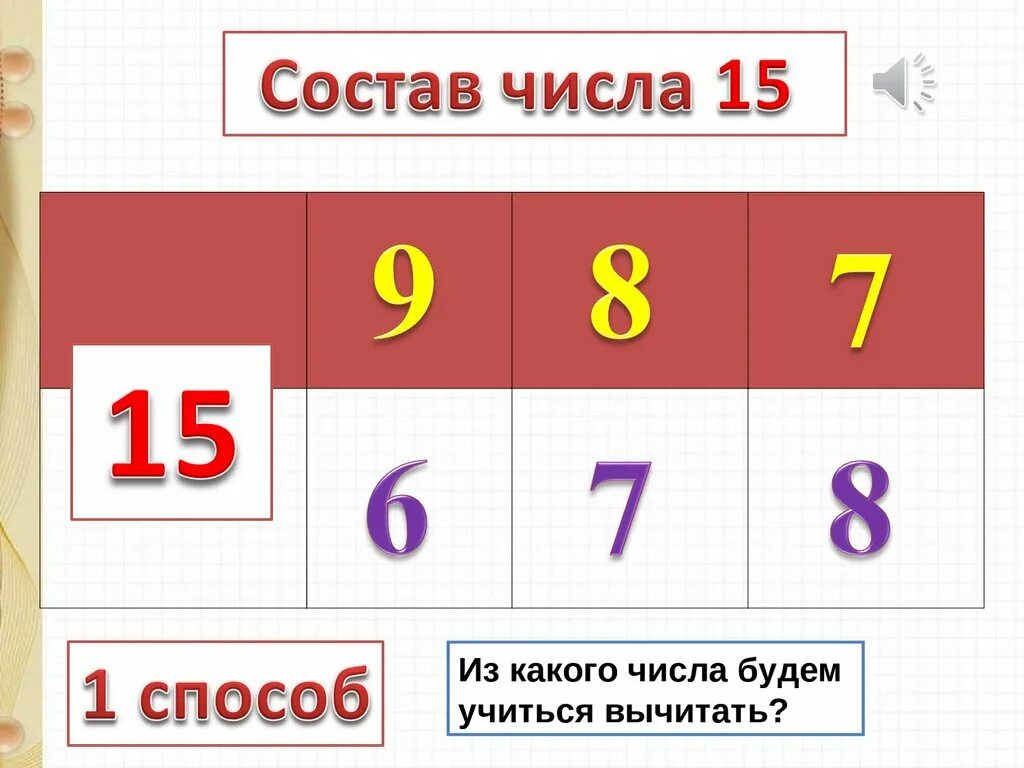 Какого числа ы. Вычитание из числа 15. Учимся вычитать. Какого числа. 3¹⁷ Какое число.