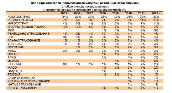 Страховая компания время работы. Таблица страховых продуктов страховой организации. План продаж страхового агента. План продаж страховой компании. План продаж страховой компании росгосстрах.