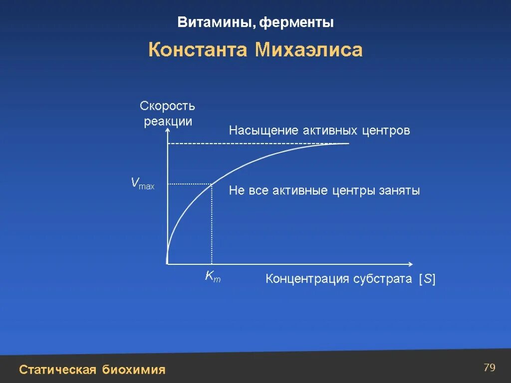 Зависимость ферментов от концентрации субстрата. Характеристика константы Михаэлиса-Ментен. 1. Константа Михаэлиса. Константа Михаэлиса биохимия. Константа Михаэлиса скорость.