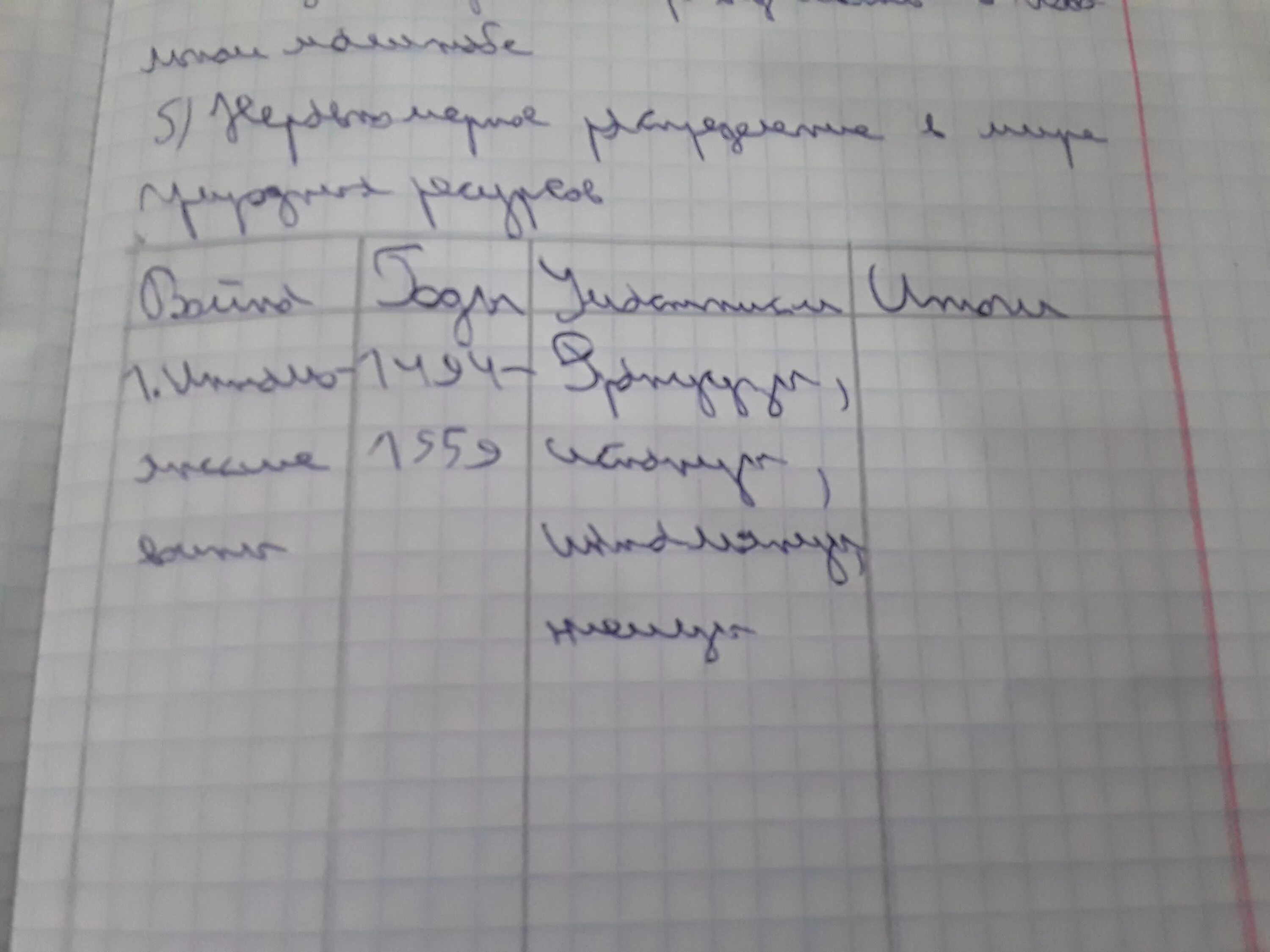 18 19 параграф история 8 класс. Таблица по истории 6 класс параграф 19. История 7 класс параграф 18 таблица. Таблица по истории параграф 27. Таблица по истории 7 класс параграф 19.