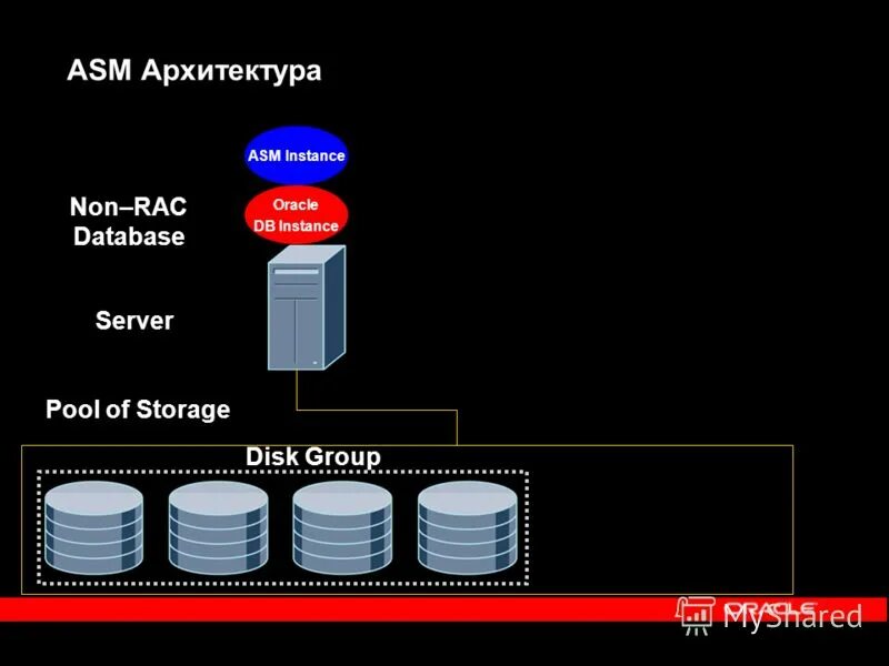 Java asm