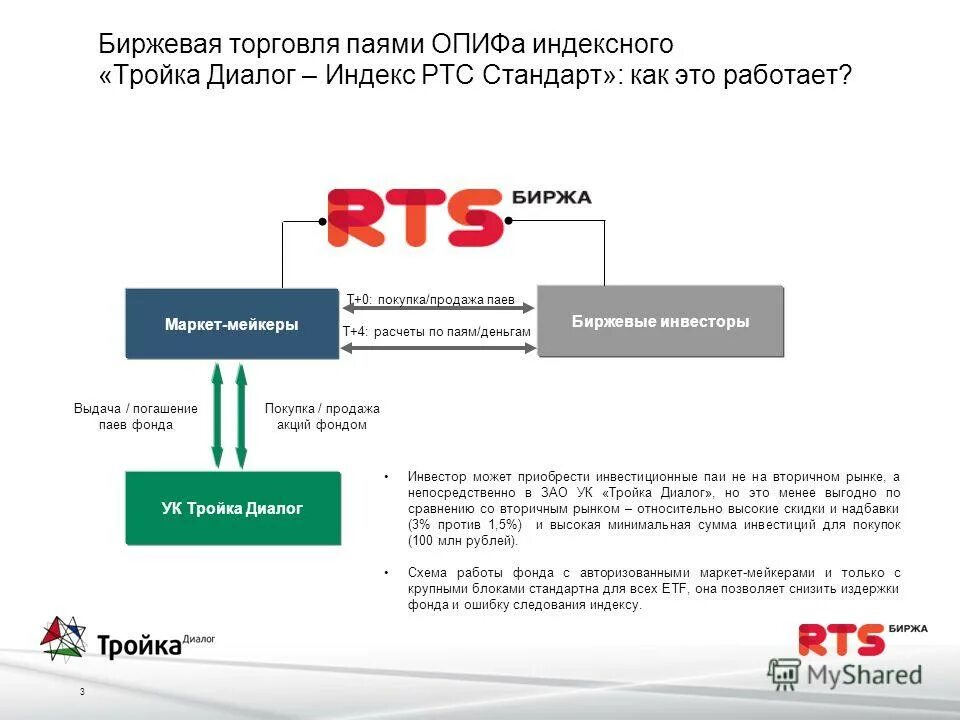 газета срочно. консультации в службе занятости. трудовая биржа. биржевые паи. тройка биржа труда.