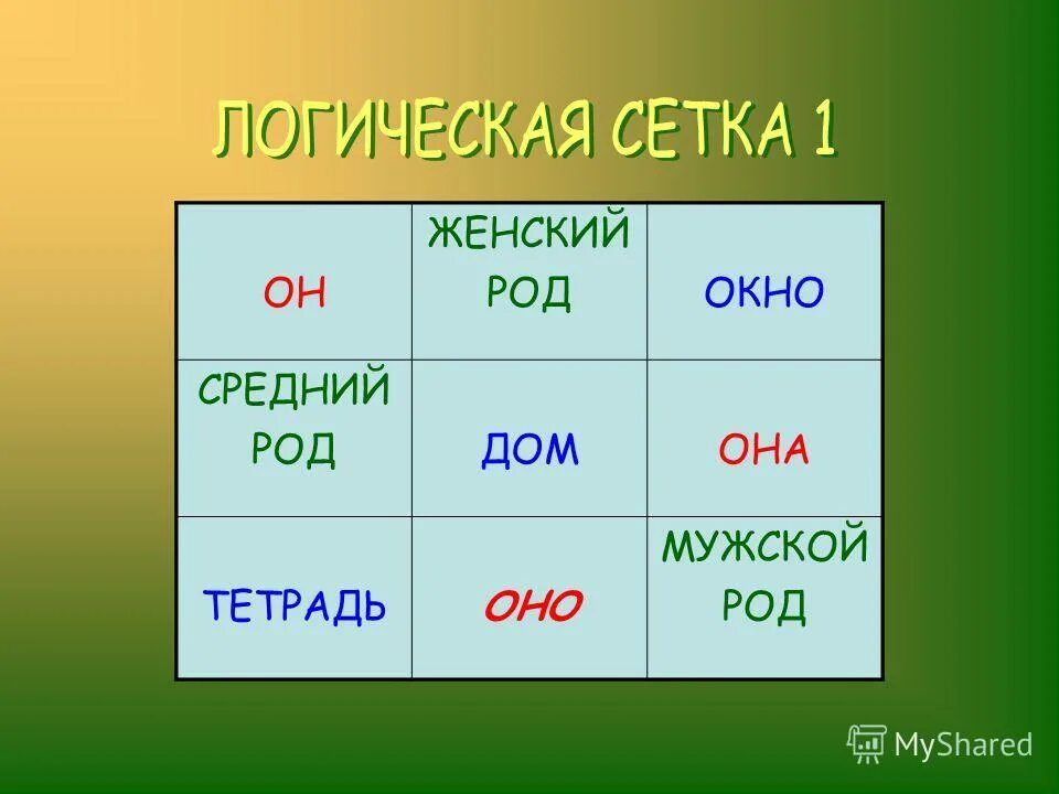 Мужской и женский род. Женский род мужской род и средний. Мужской женский средний.