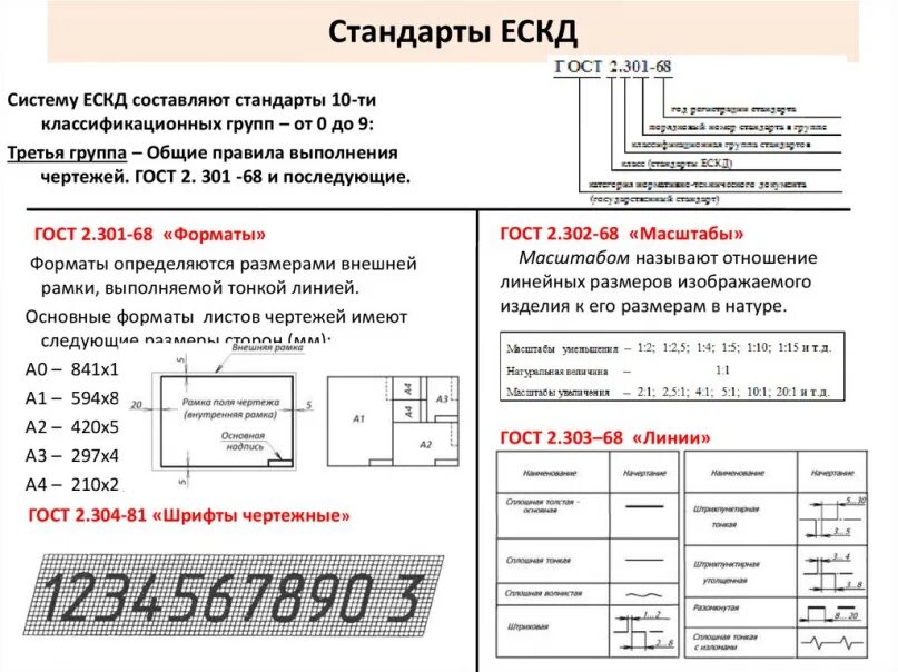 Государственные стандарты ЕСКД виды чертежей. Единая система конструкторской документации. Система стандартов ЕСКД. Система ГОСТ ЕСКД. Св расшифровать